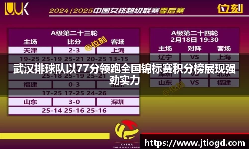 武汉排球队以77分领跑全国锦标赛积分榜展现强劲实力