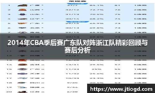 2014年CBA季后赛广东队对阵浙江队精彩回顾与赛后分析